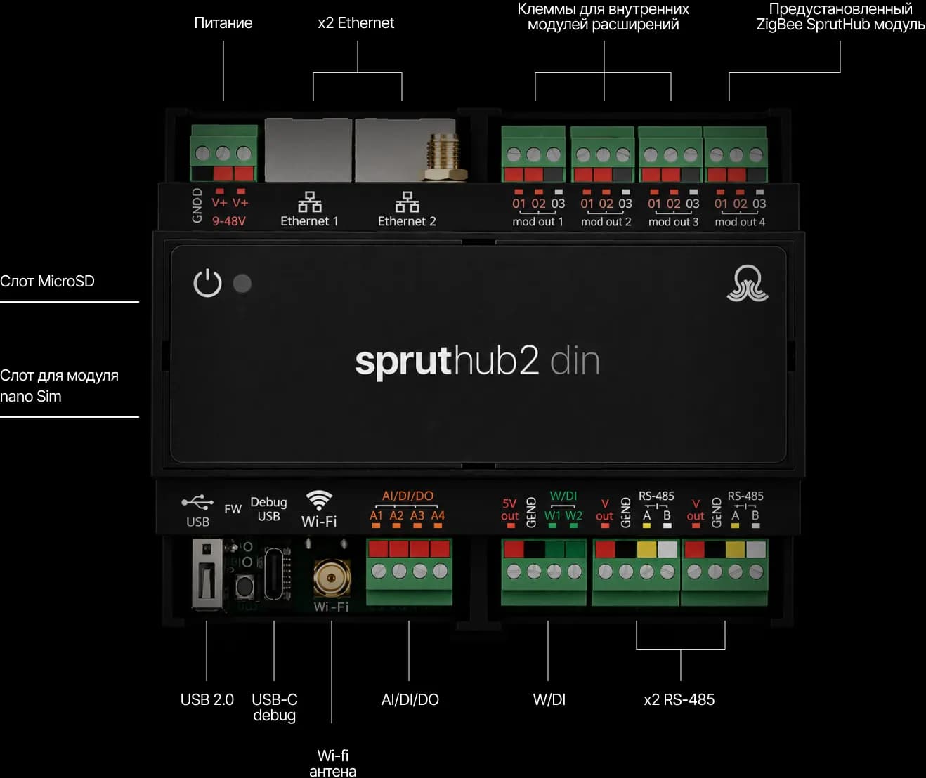 Разъёмы SprutHub 2 Din: питание, Ethernet, RS-485, USB, Wi-Fi, слоты MicroSD и nano SIM